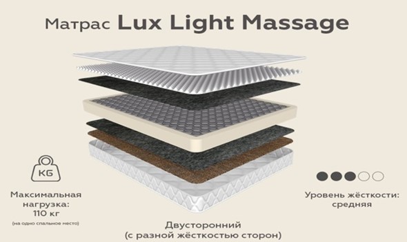 Матрас Lux Light Massage зима-лето 20 в Нижнем Новгороде - изображение