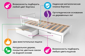 Кровать-домик детская мини Skogen лаванда в Нижнем Новгороде - предосмотр 1