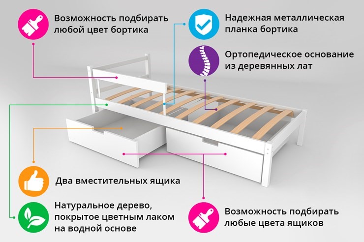 Кровать-домик детская мини Skogen лаванда в Нижнем Новгороде - изображение 1