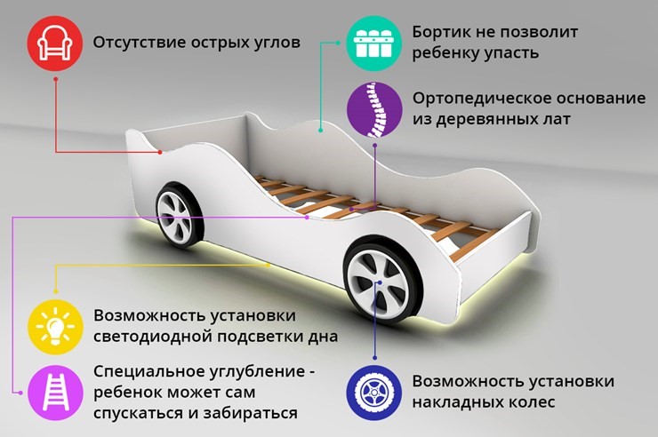 Кровать-машина в детскую Mercedes в Нижнем Новгороде - изображение 2