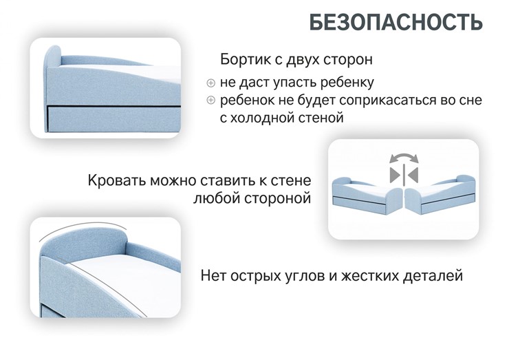 Детская кровать с ящиком Letmo небесный (рогожка) в Нижнем Новгороде - изображение 2