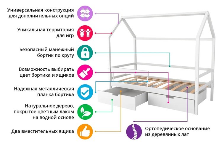 Детская кровать-домик Svogen белый в Нижнем Новгороде - изображение 7