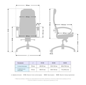 Офисное кресло Samurai KL-1.041 MPES Светло-Коричневый в Нижнем Новгороде - предосмотр 2