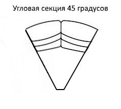 Угловая секция Мишель 45 градусов в Нижнем Новгороде - изображение
