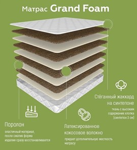 Беспружинный матрас Grand Foam 19 в Нижнем Новгороде - предосмотр 1