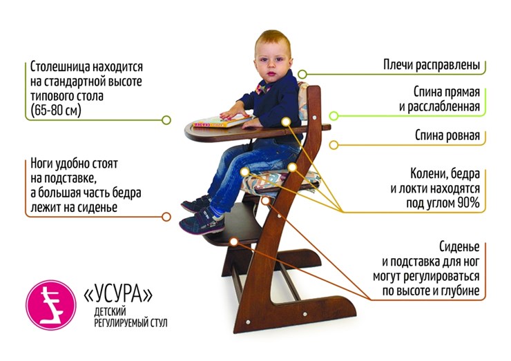 Детский растущий стул Усура белый-лаванда в Нижнем Новгороде - изображение 4