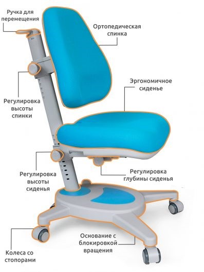 Кресло растущее Mealux Onyx, Голубой в Нижнем Новгороде - изображение 2