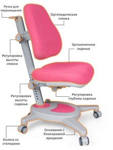 Детское кресло Mealux Onyx, Розовый в Нижнем Новгороде - предосмотр 2