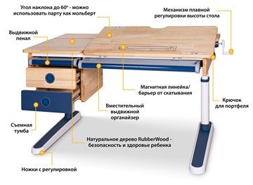 Растущая парта Mealux Oxford Wood Lite BL с ящиком, синяя в Нижнем Новгороде - предосмотр 1